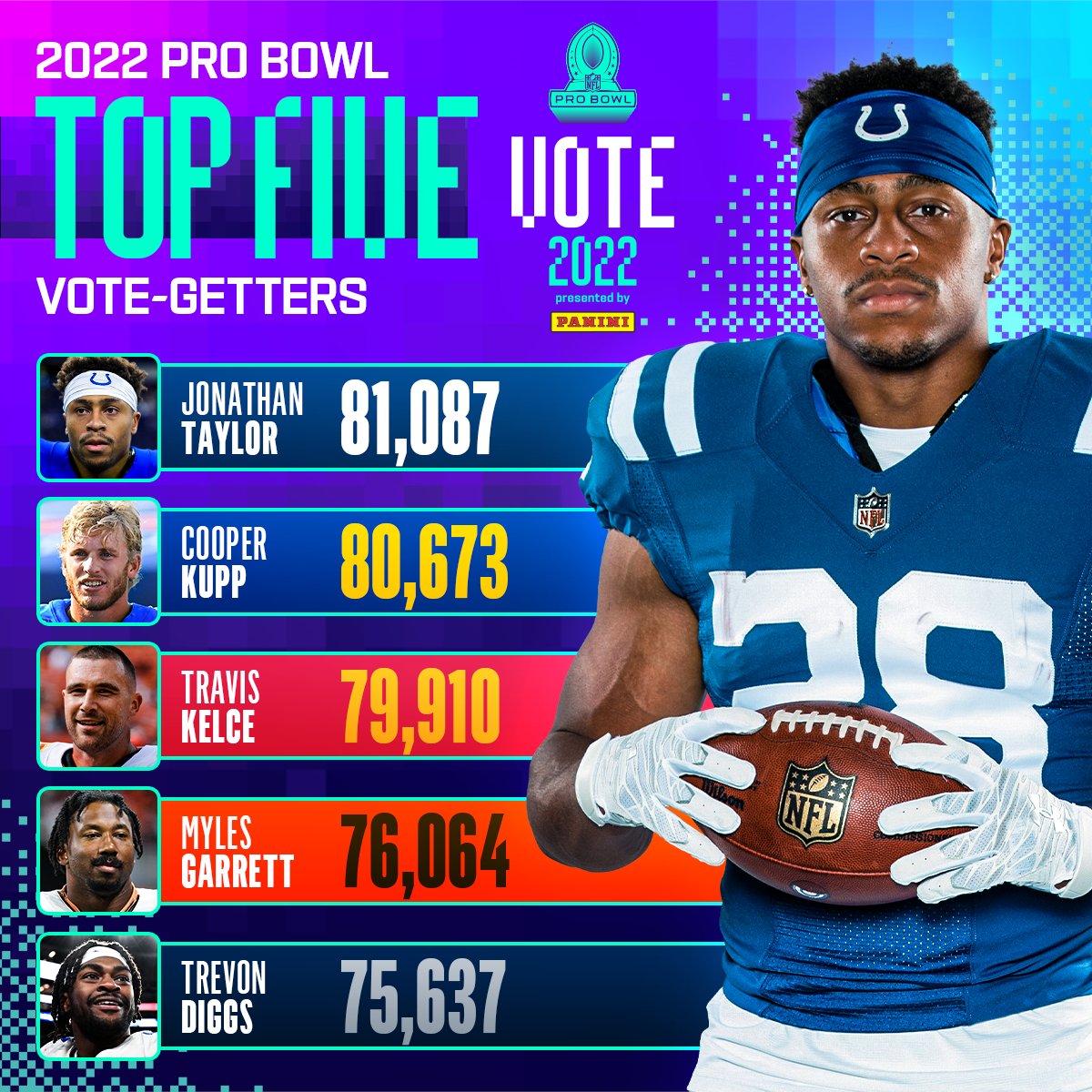 Tom Brady Leads Pro Bowl Voting For QBs Tampa Bay